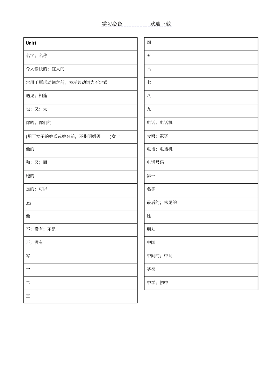 人教版七年级上册英语单词表汉语_第2页
