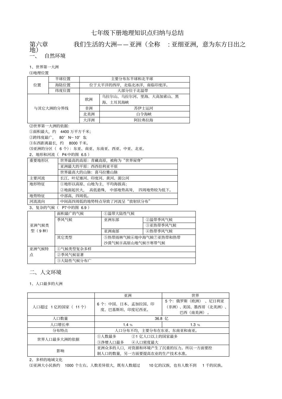 人教版七年级下册地理知识点归纳与总结_第1页