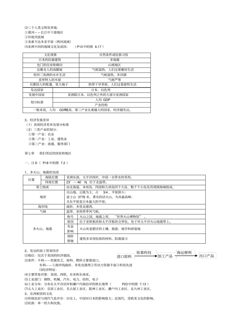 人教版七年级下册地理知识点归纳与总结_第2页