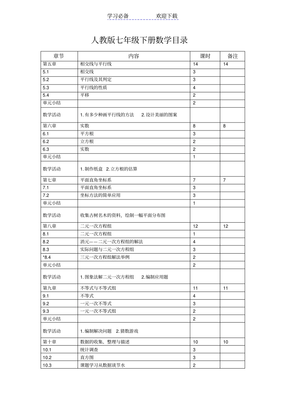 人教版七年级下册数学目录_第1页