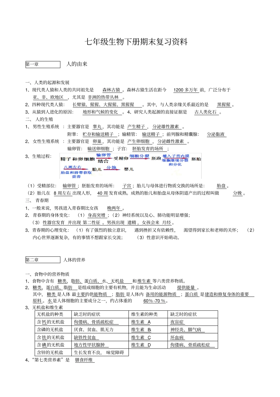 人教版七年级下册生物复习提纲_第1页