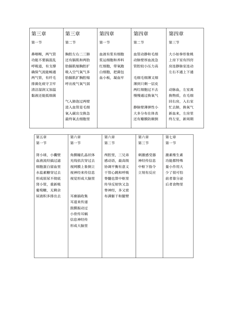 人教版七年级下生物知识点口诀_第2页