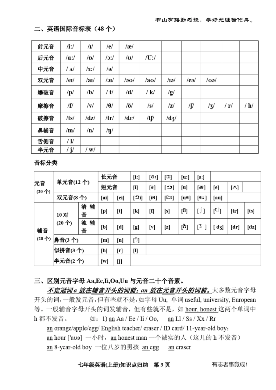 人教版七年级英语上册-重要知识点笔记归纳文档良心出品_第3页