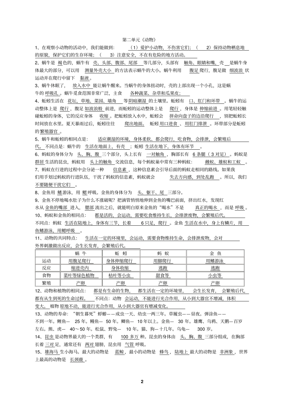 人教版三-六年级科学知识点汇总文档良心出品_第2页