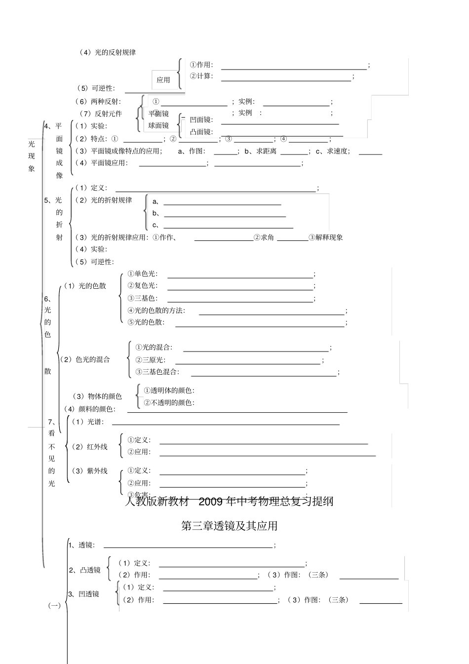 人教版中考物理总复习提纲_第2页