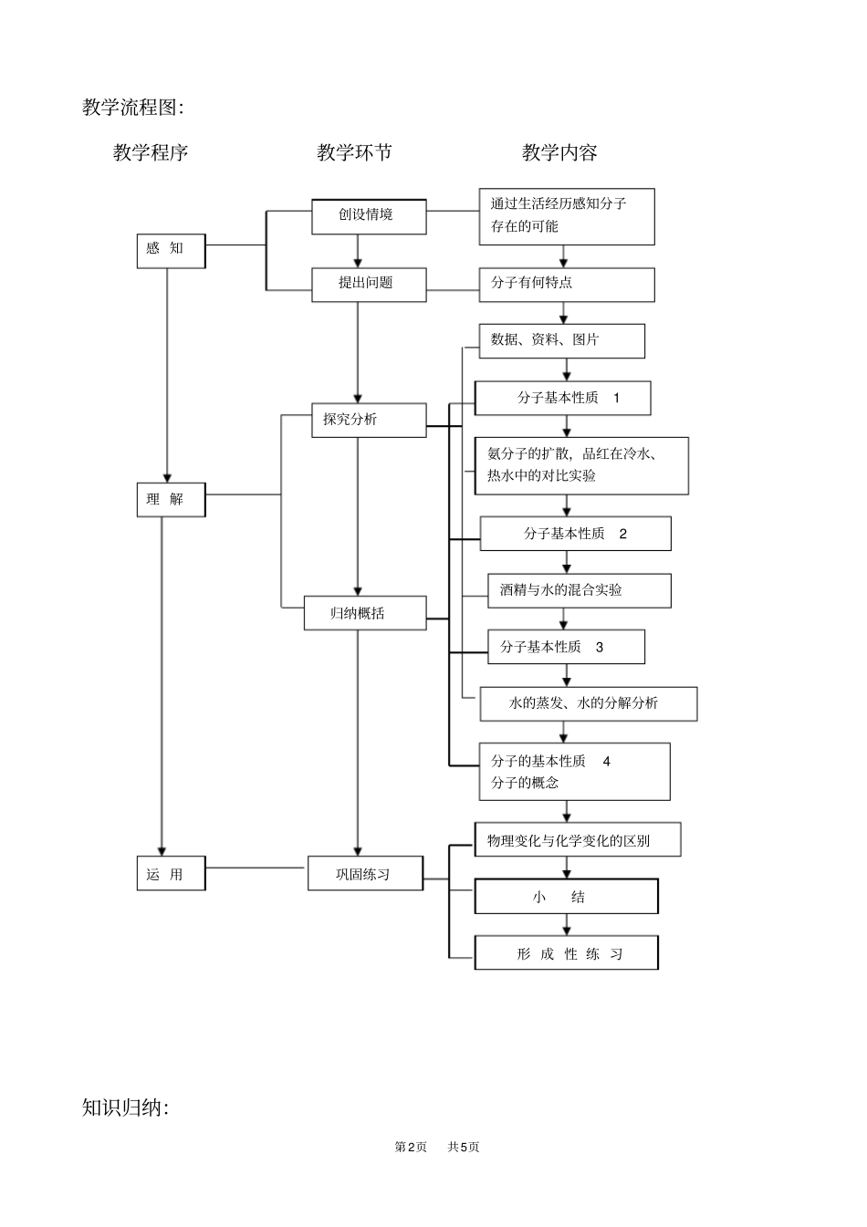 人教版九年级上册分子和原子教学设计_第2页