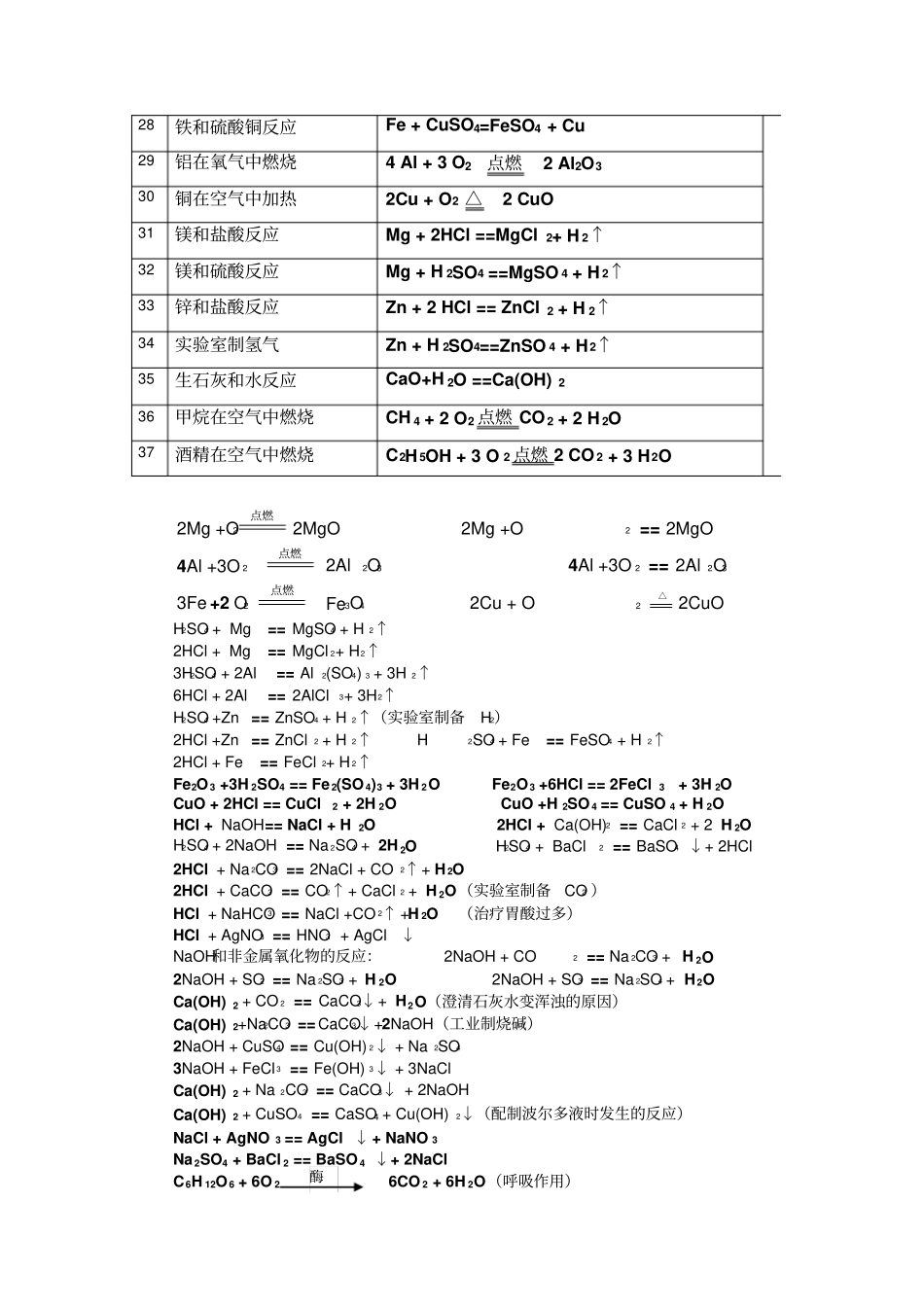 人教版九年级上册化学化学方程式汇总_第2页