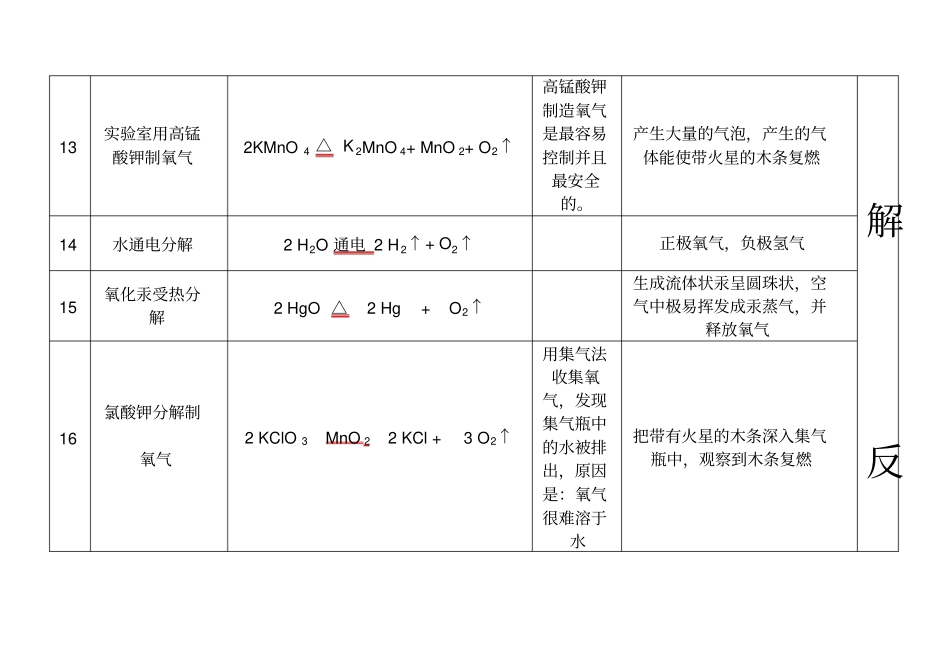 人教版九年级上册化学化学方程式汇总文档良心出品_第3页
