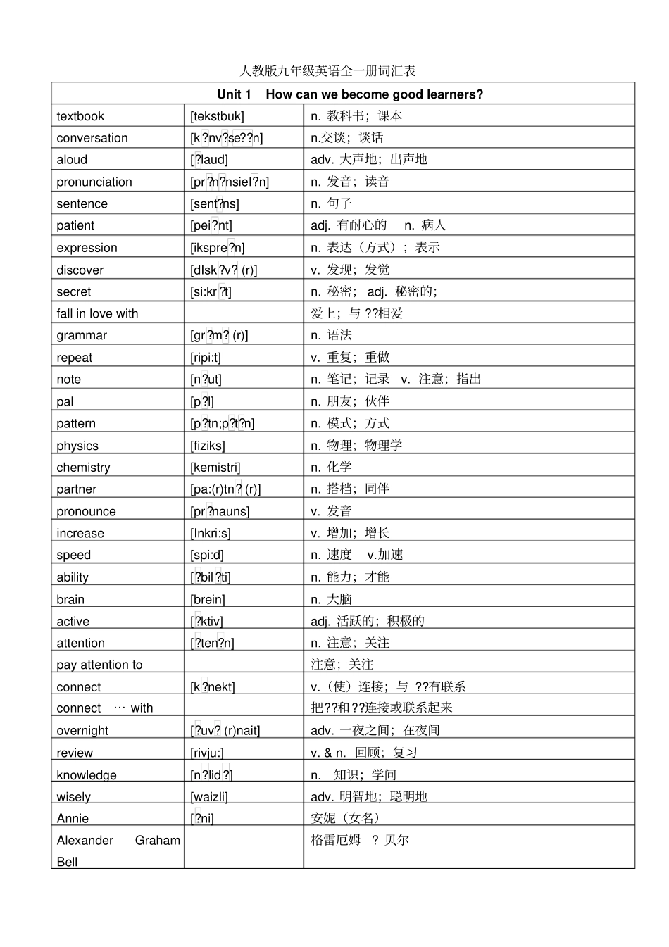 人教版九年级全册英语单词词汇表17299_第1页