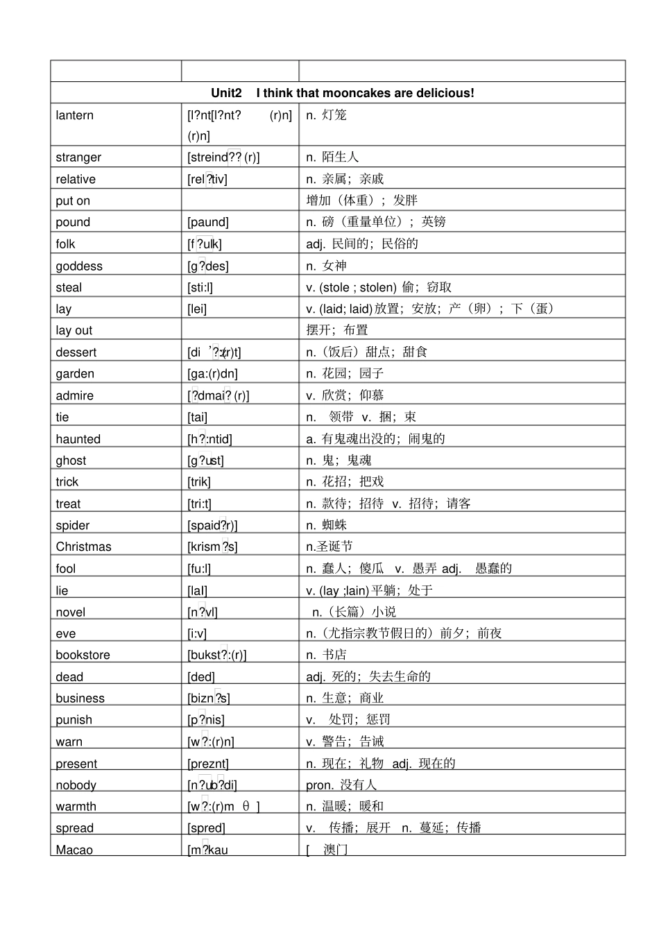 人教版九年级全册英语单词词汇表17299_第2页
