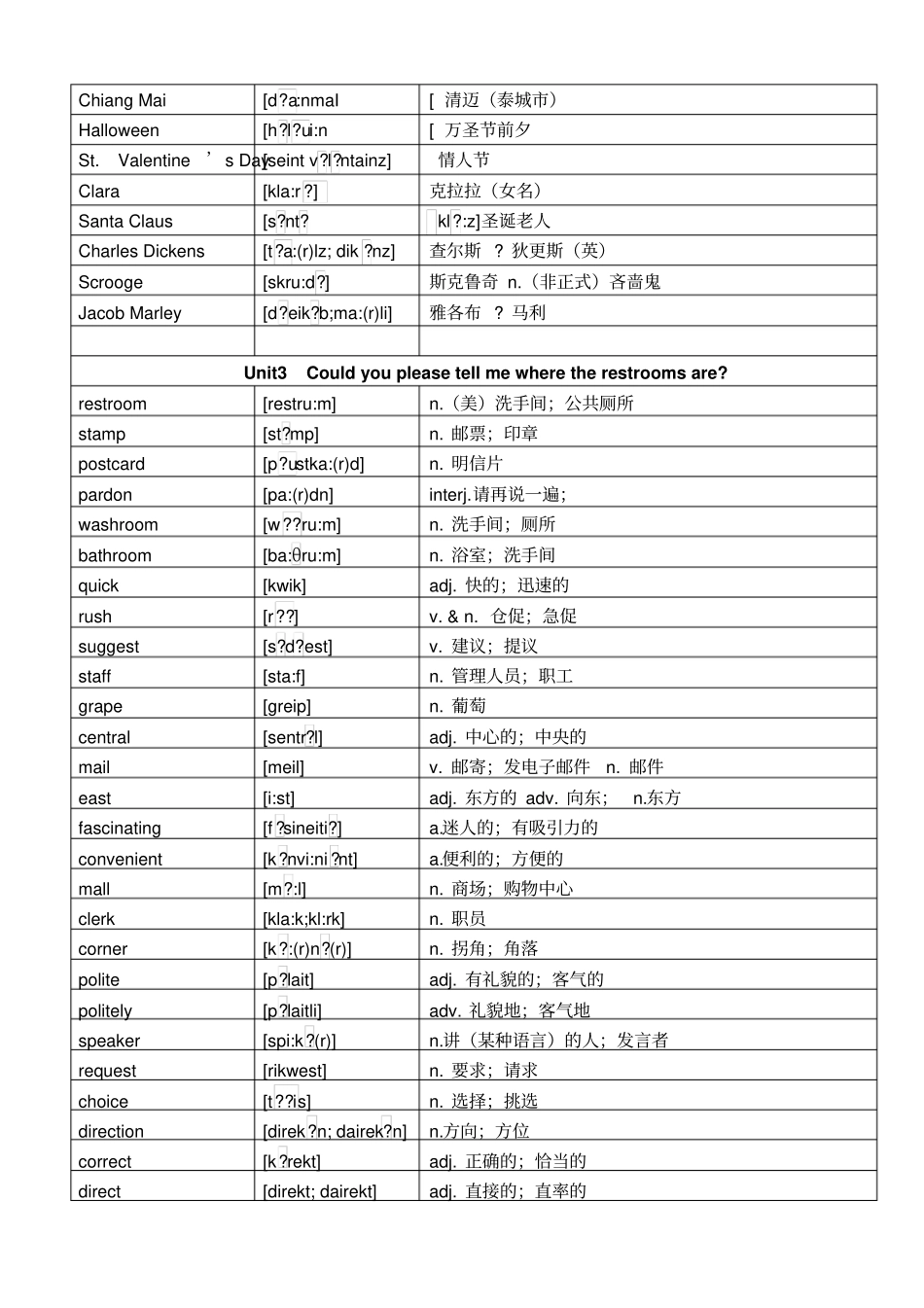人教版九年级全册英语单词词汇表17299_第3页