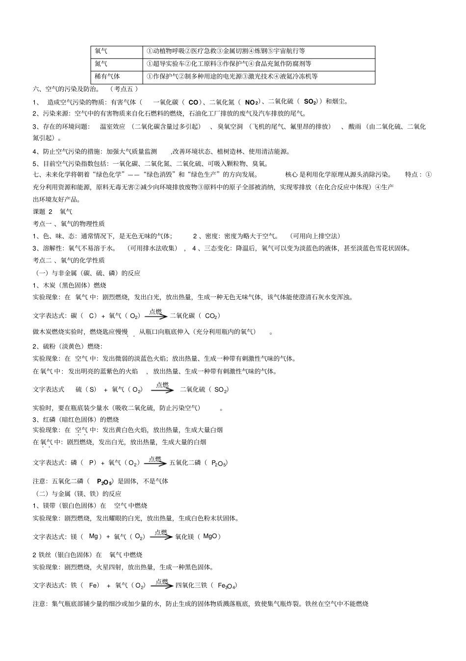 人教版九年级初三化学知识点总结第一二章_第2页