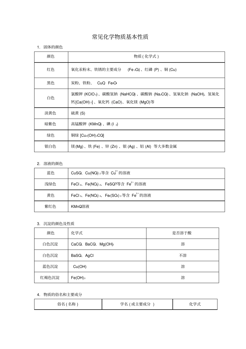 人教版九年级化学【常见化学物质基本性质归纳】_第1页