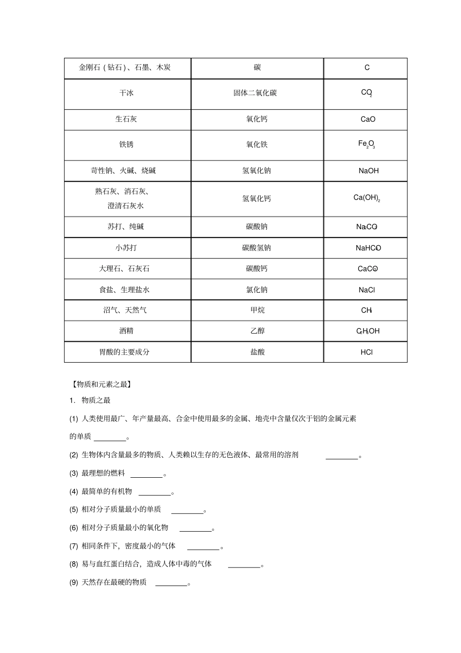 人教版九年级化学【常见化学物质基本性质归纳】_第2页
