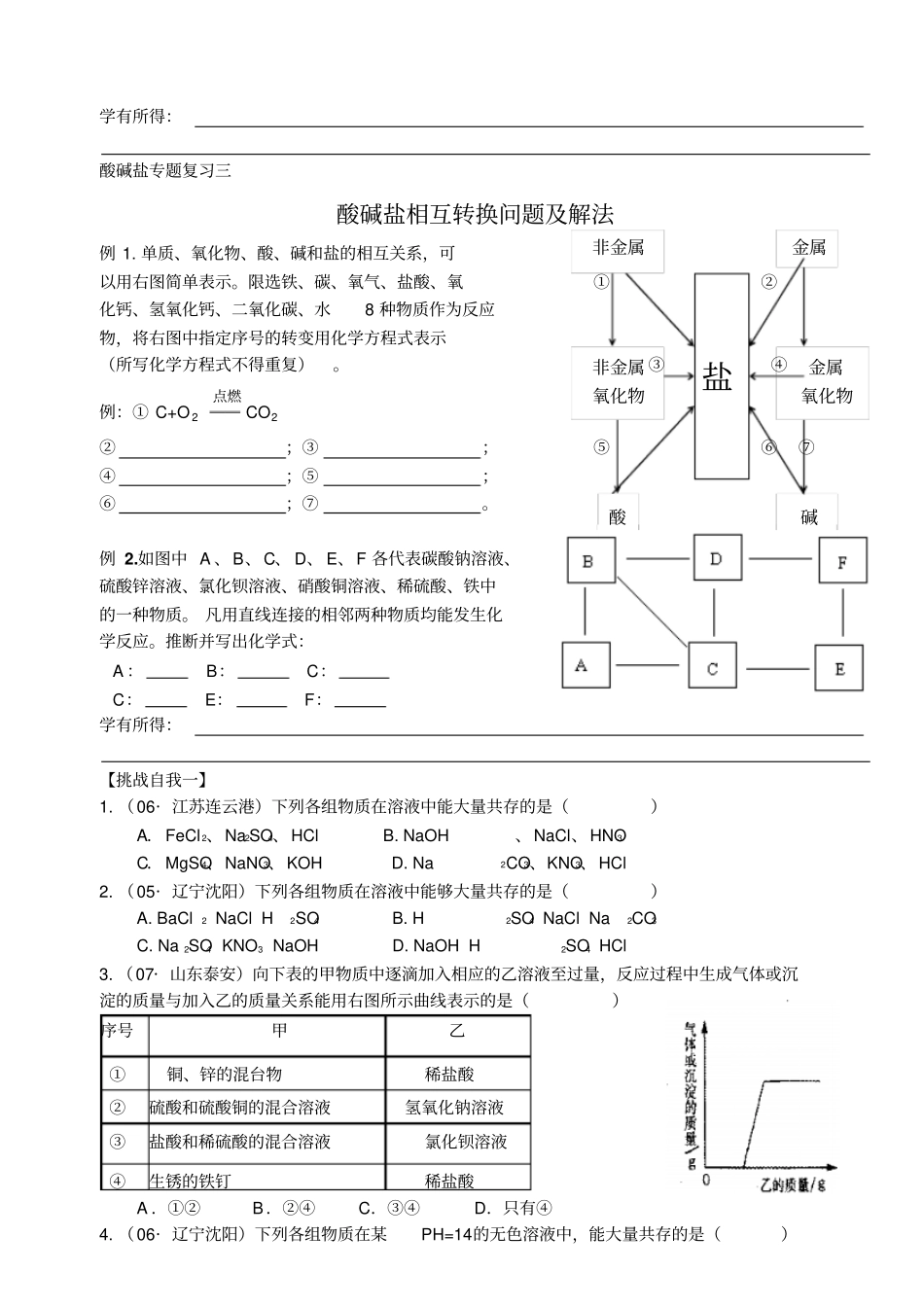 人教版九年级化学下册酸碱盐专题复习一_第2页