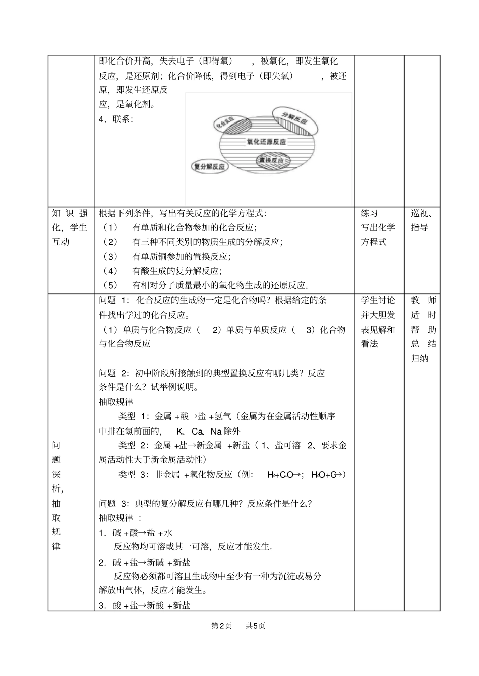 人教版九年级化学化学反应类型专题复习学案_第2页