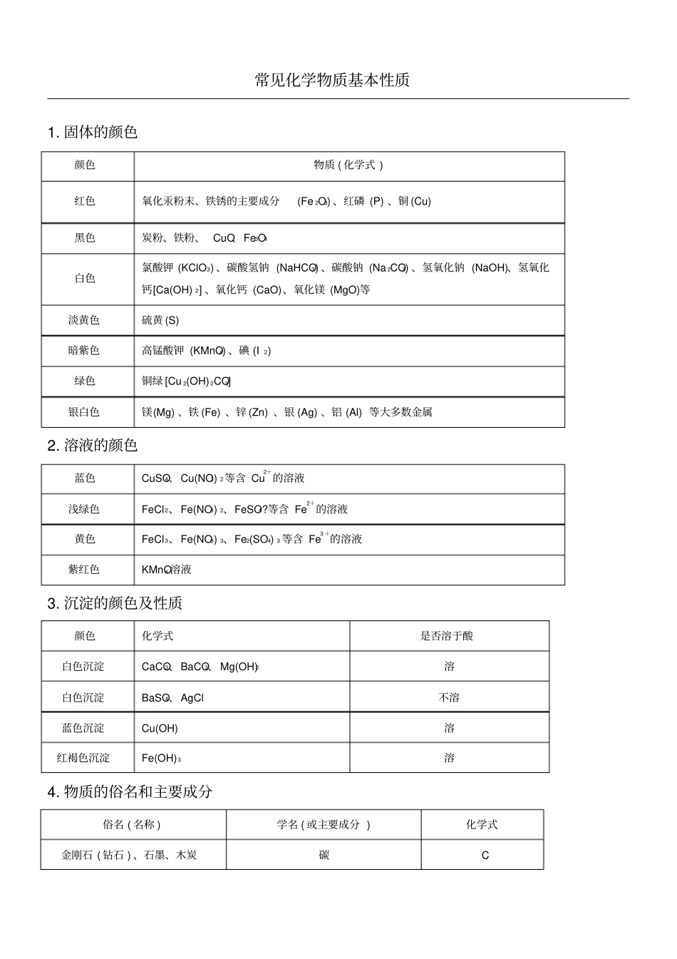 人教版九年级化学常见化学物质基本性质归纳_第1页