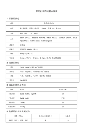 人教版九年级化学常见化学物质基本性质归纳