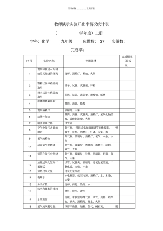 人教版九年级化学教师演示试验开出率情况统计表上册