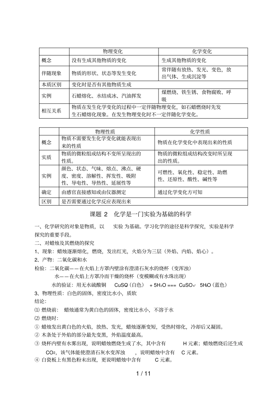 人教版九年级化学知识点总结归纳_第2页