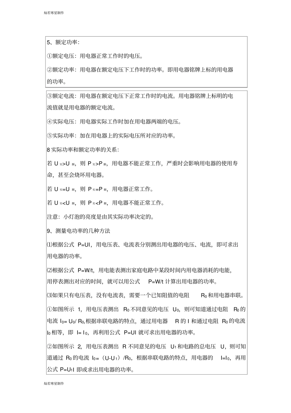 人教版九年级物理电功率复习提纲_第2页