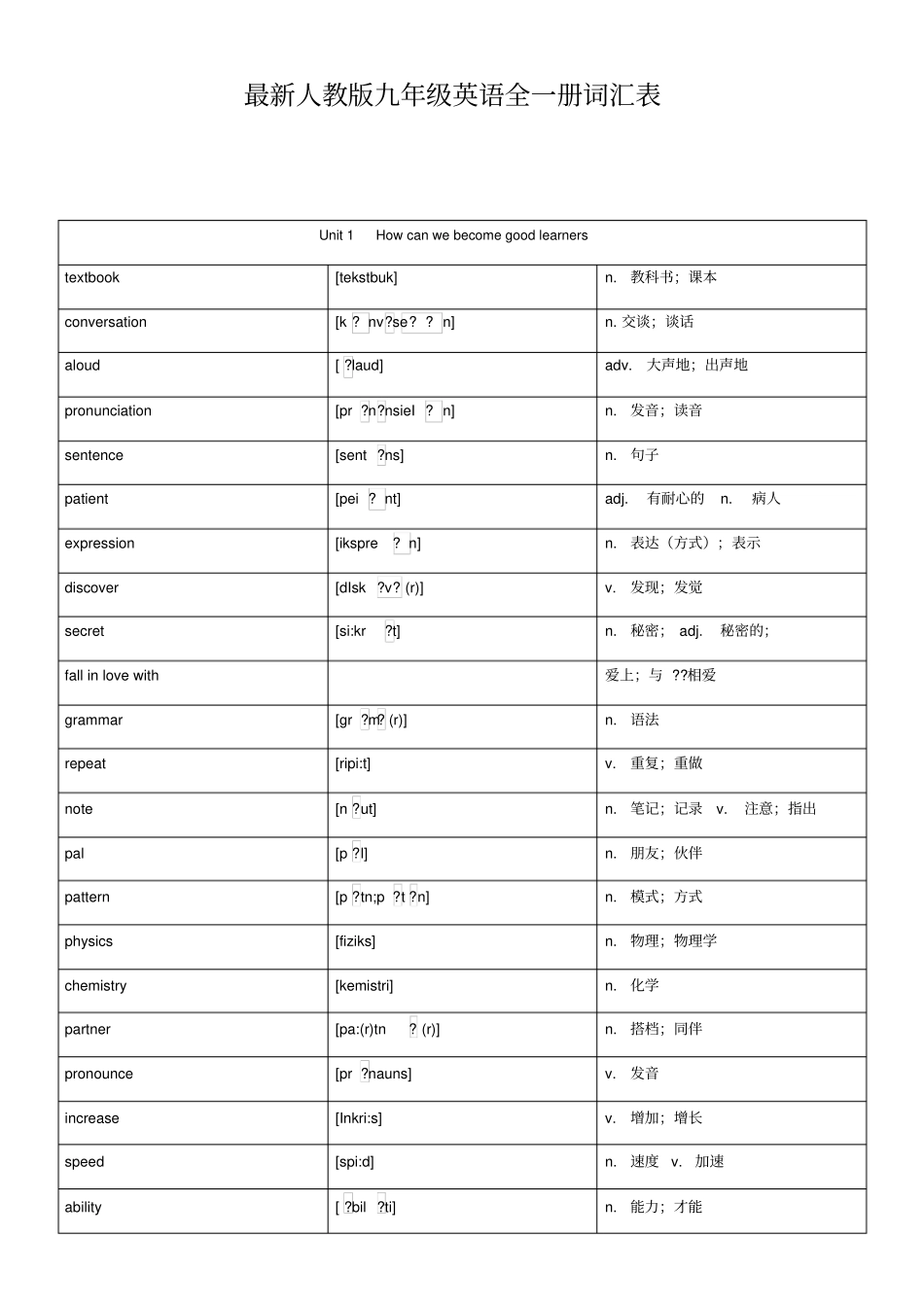 人教版九年级英语全一册词汇表带音标_第1页