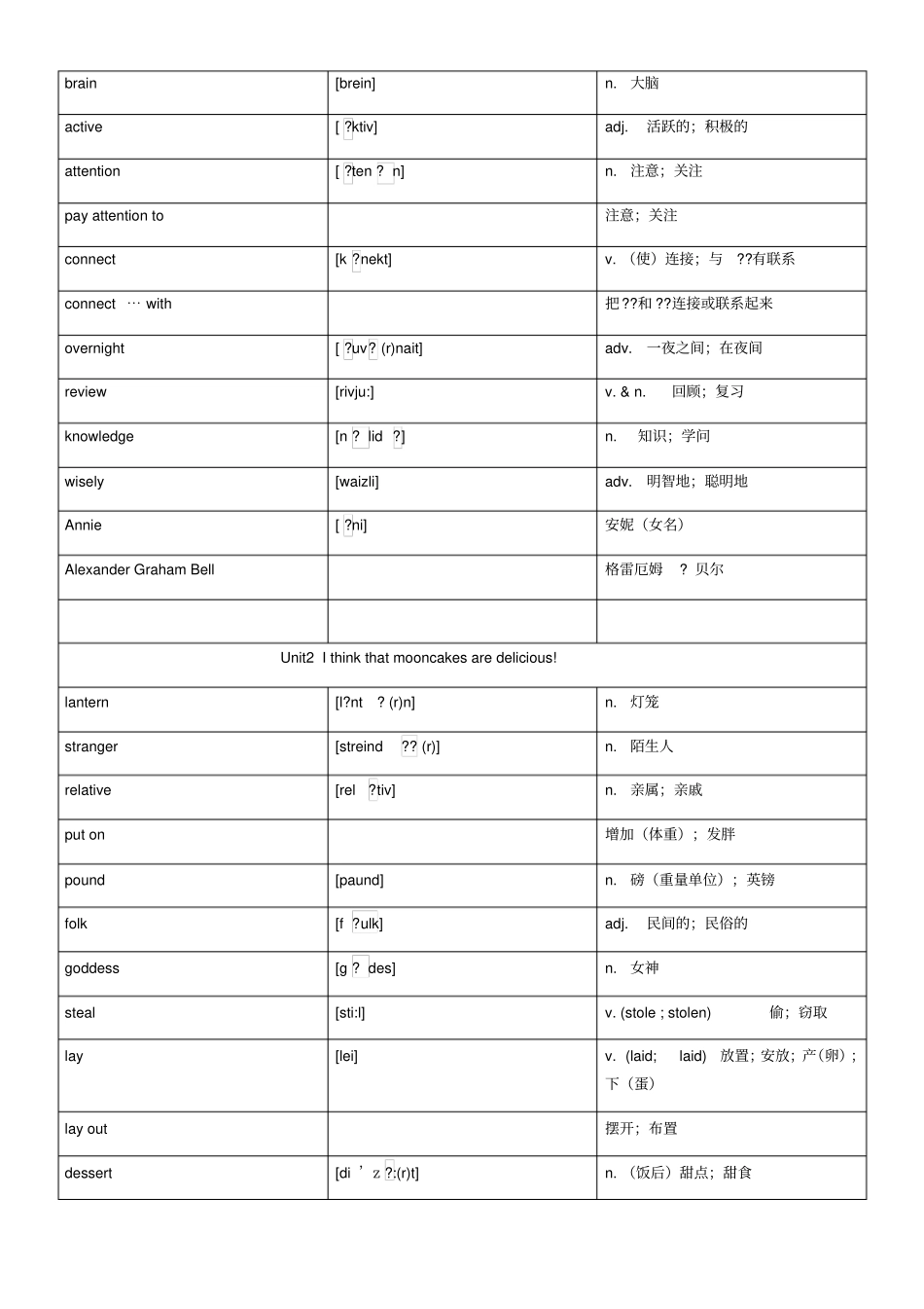 人教版九年级英语全一册词汇表带音标_第2页