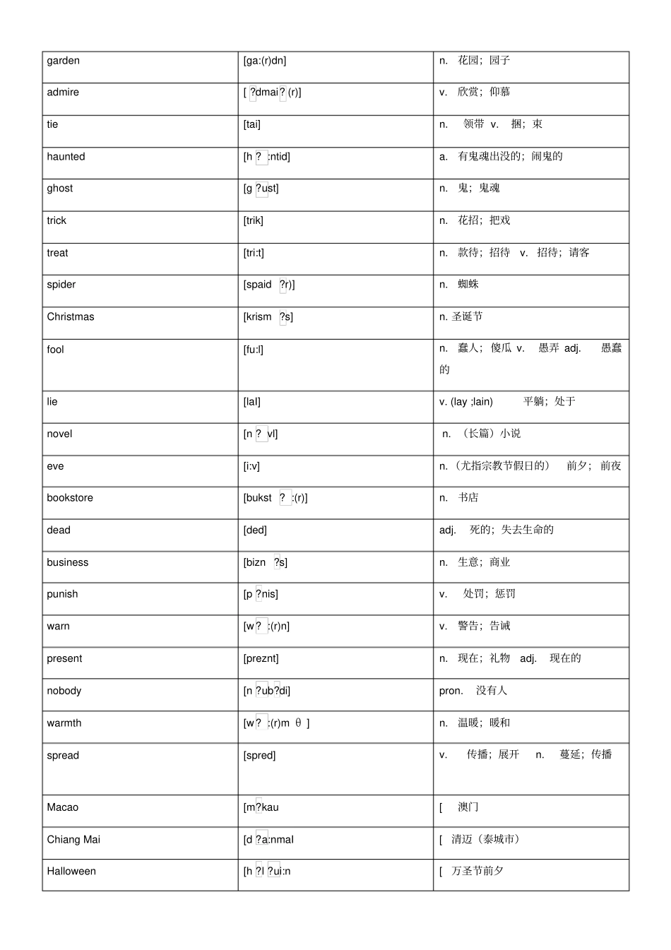人教版九年级英语全一册词汇表带音标_第3页