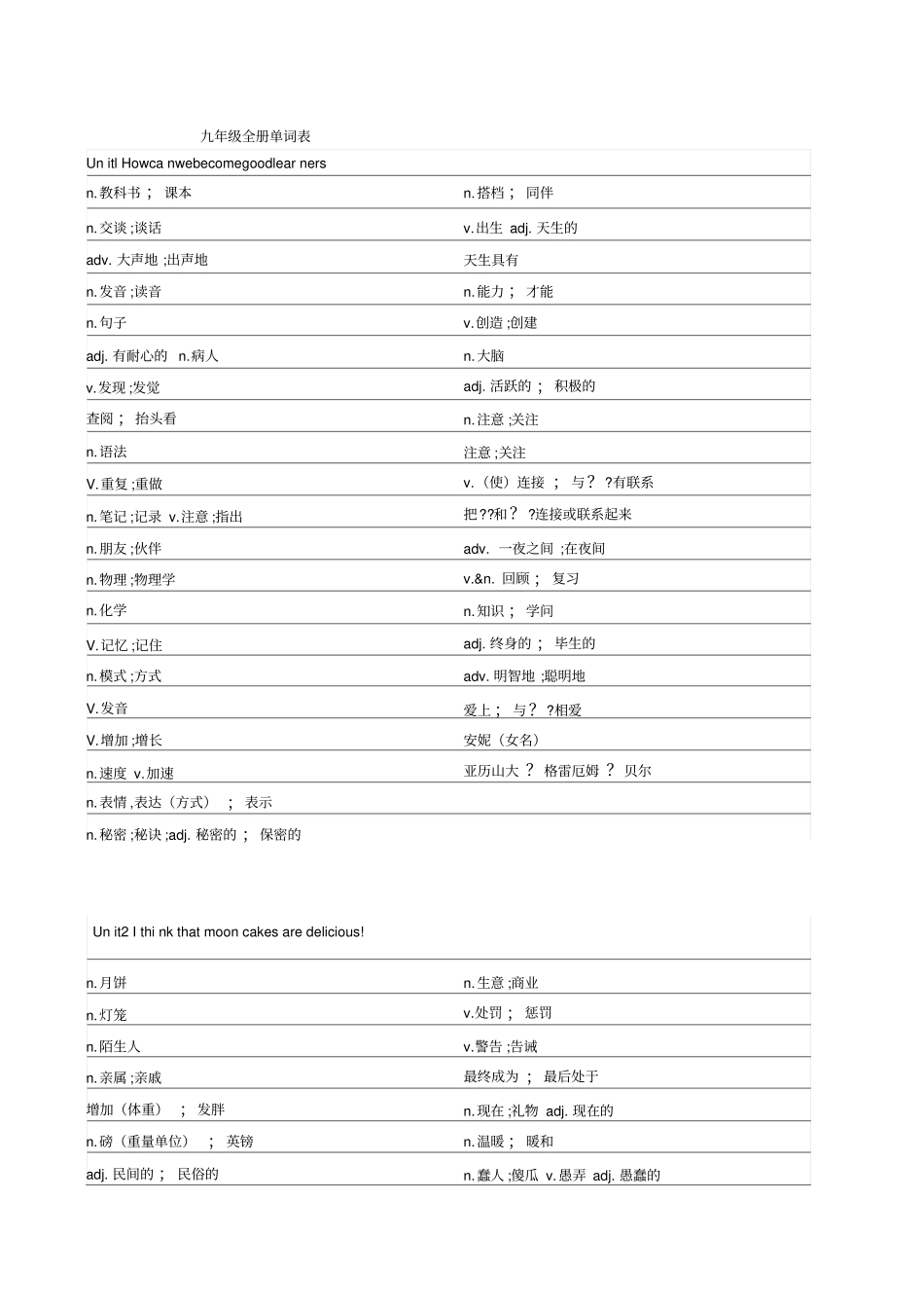 人教版九年级英语单词汉译英_第1页