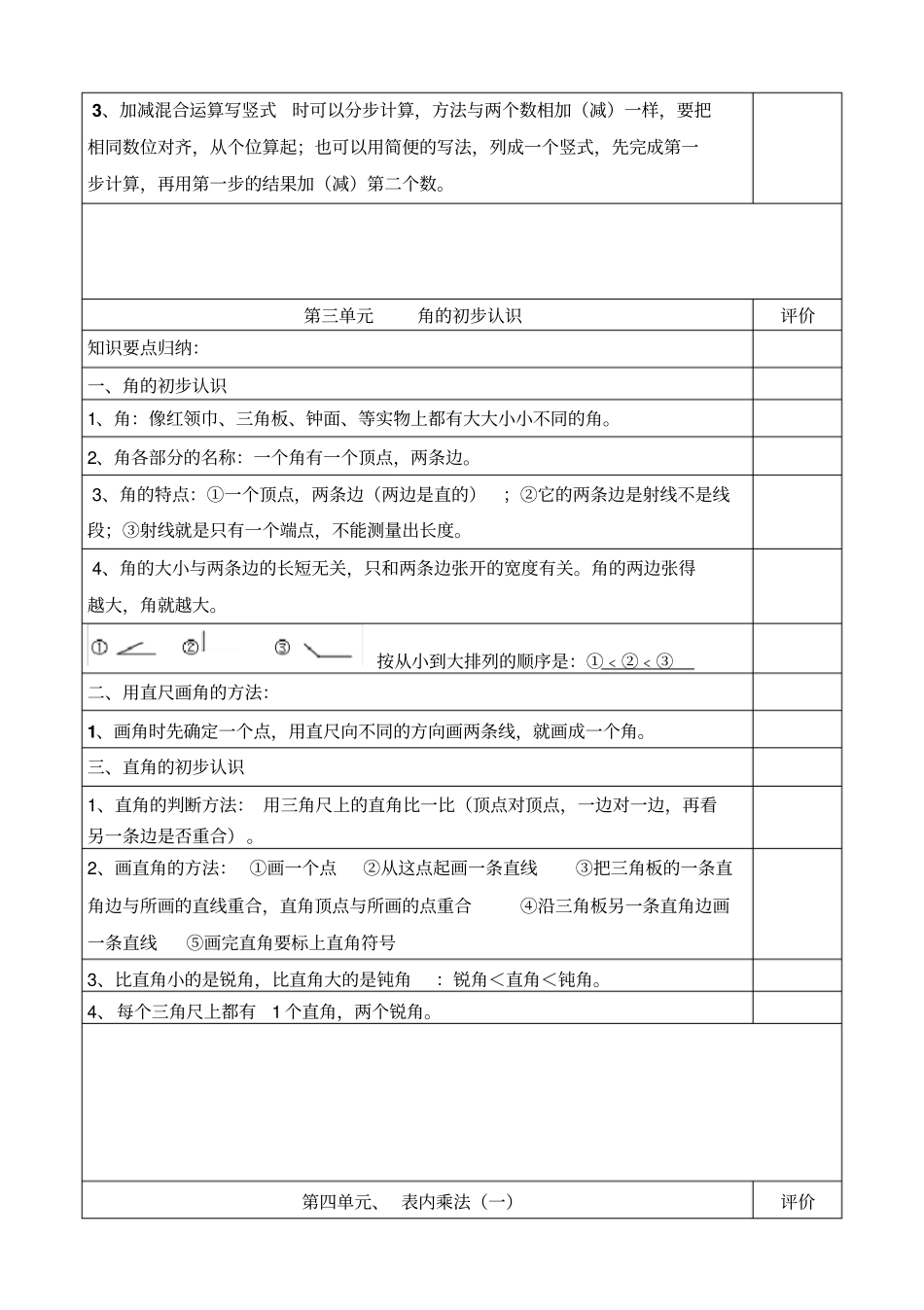 人教版二年级上册数学知识点归纳总结完美版,表格呈现_第3页