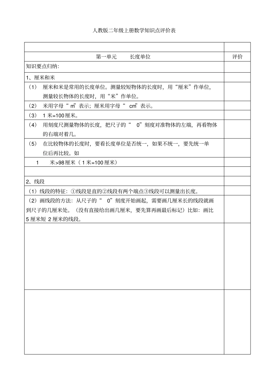 人教版二年级上册数学知识点归纳总结完美版-表格呈现_第1页
