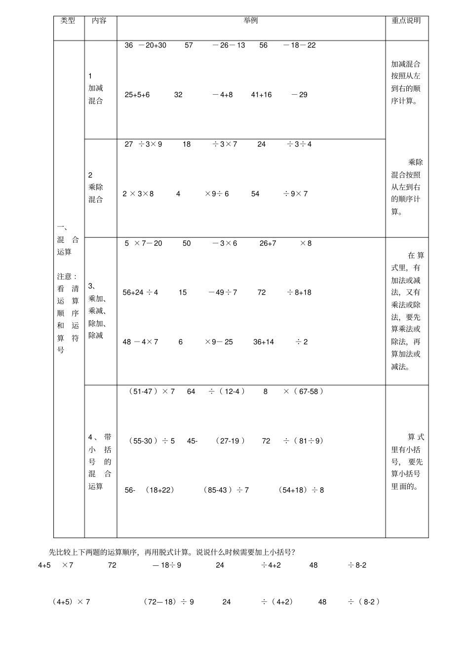 人教版二年级下册混合运算专项训练_第1页