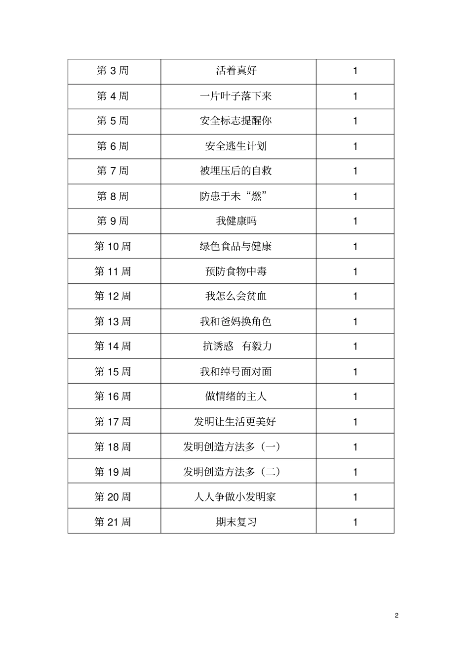 人教版五年级上册生命生态安全教学计划_第2页