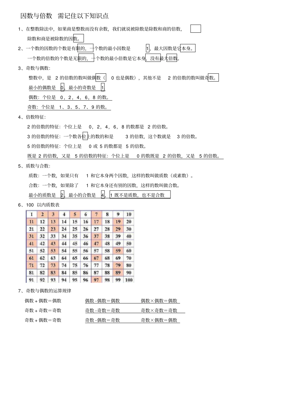 人教版五年级下册数学因数与倍数需记住以下知识点_第1页