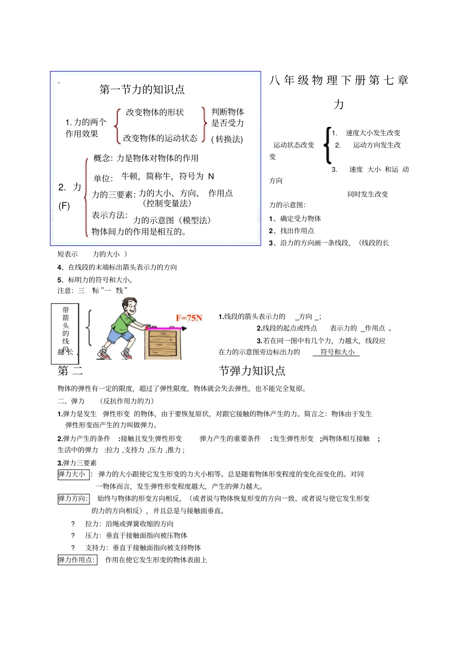 人教版八下物理知识点详细全面精华_第1页
