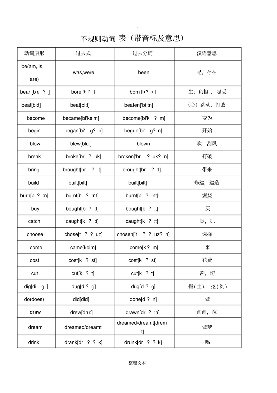 人教版八下英语不规则动词表带音标_第1页