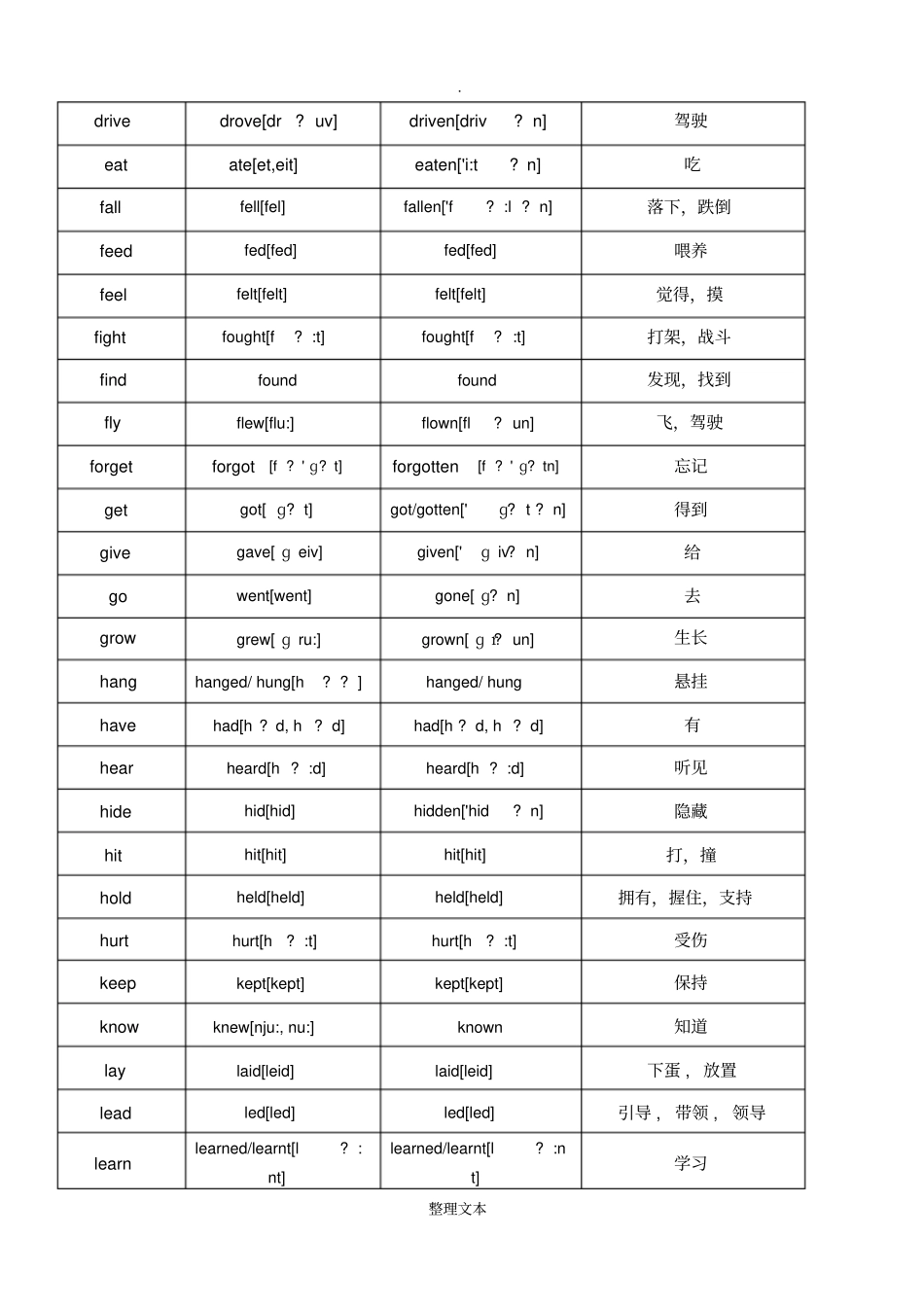 人教版八下英语不规则动词表带音标_第2页