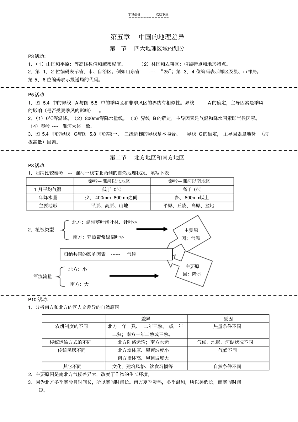 人教版八年级下册地理课后活动题答案完整准确_第1页