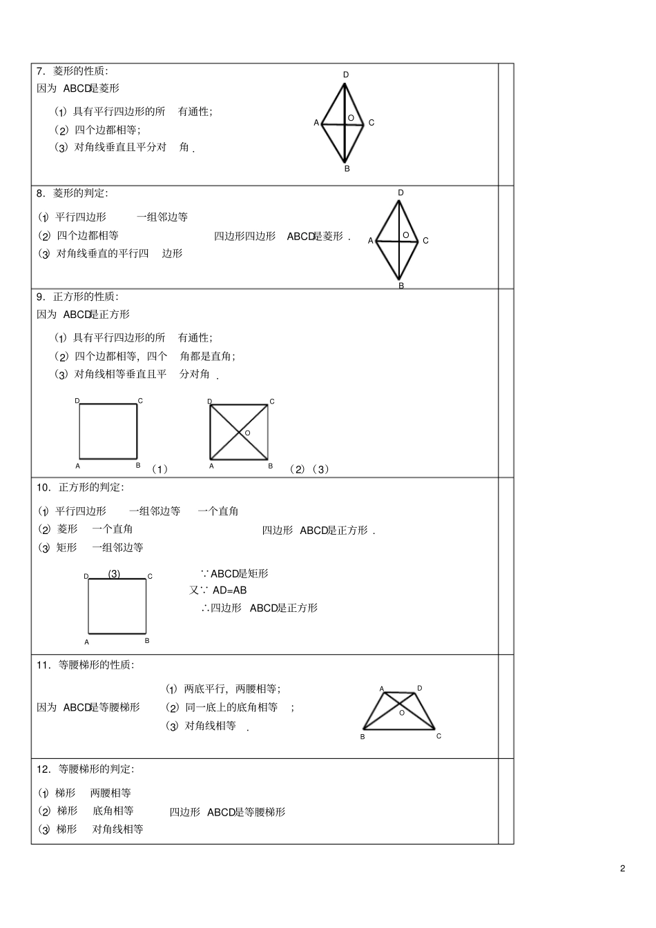 人教版八年级下册数学平行四边形知识点归纳及练习,推荐文档_第2页
