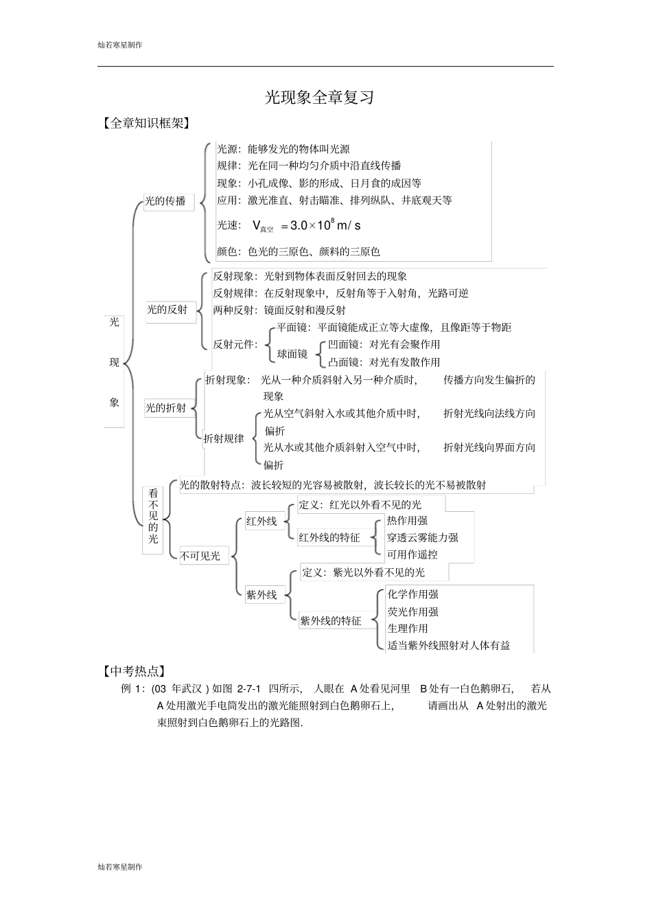 人教版八年级物理上册光现象全章复习_第1页