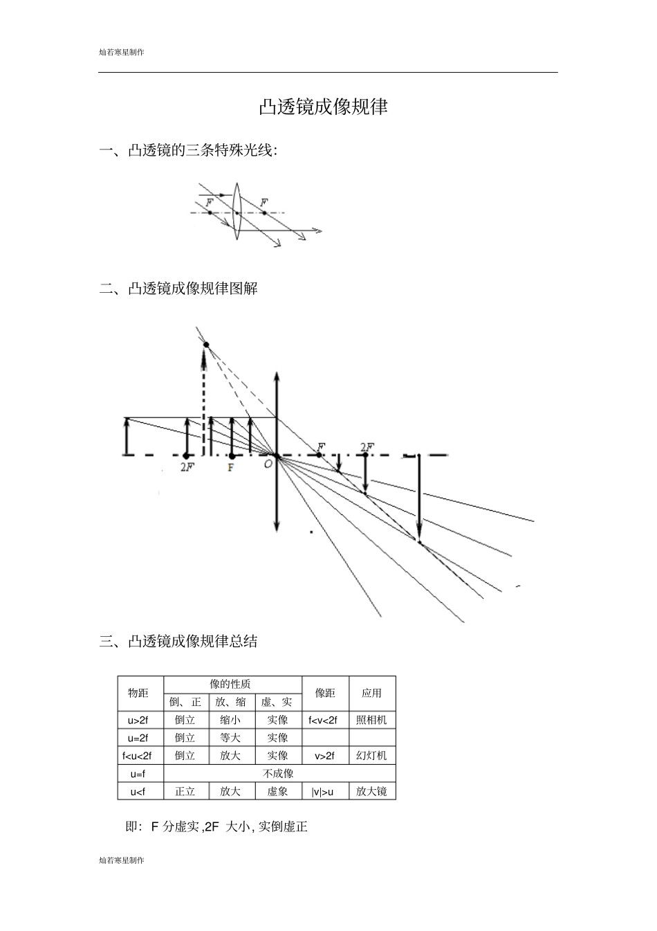 人教版八年级物理上册凸透镜成像规律_第1页