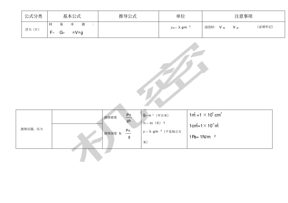 人教版八年级物理计算公式汇总_第2页