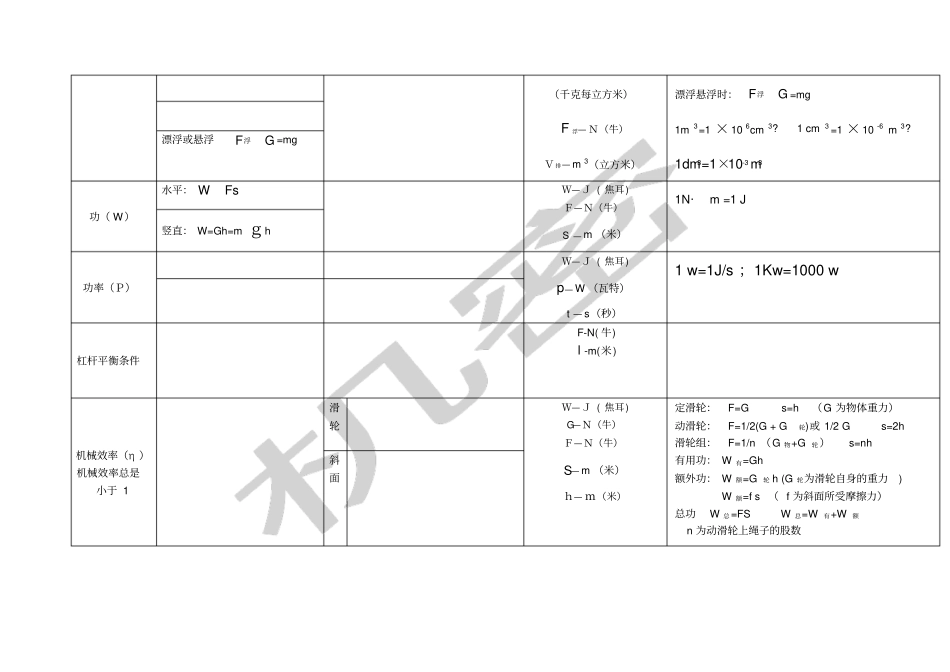 人教版八年级物理计算公式汇总_第3页