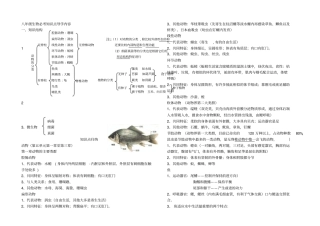 人教版八年级生物上册2014年最新知识点总结全面复习编写汇总