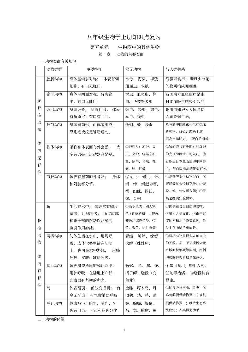 人教版八年级生物上册复习提纲汇总_第1页