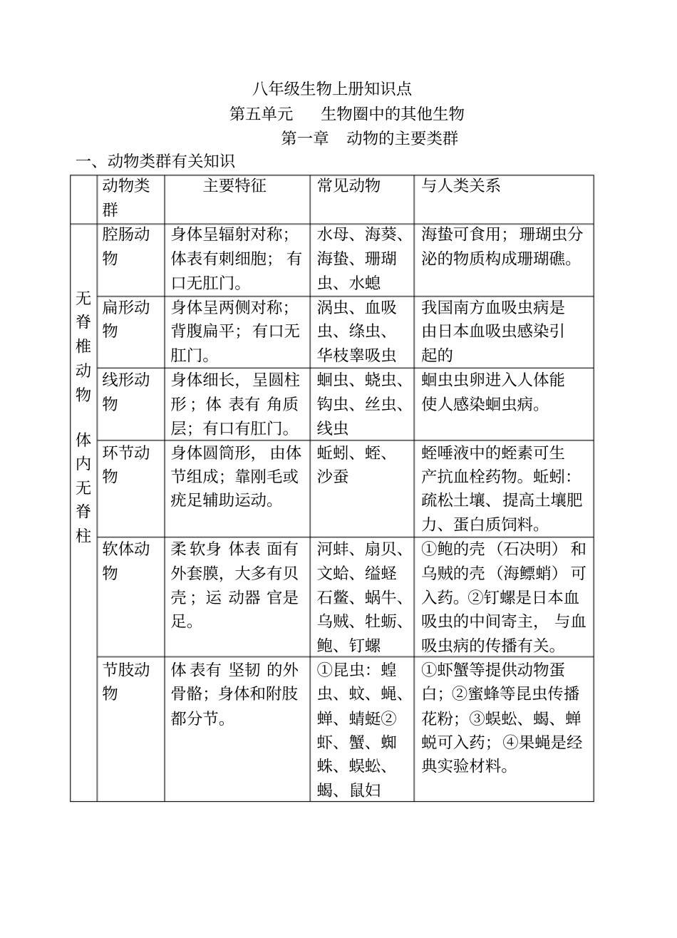 人教版八年级生物上册知识点详细精华版_第1页