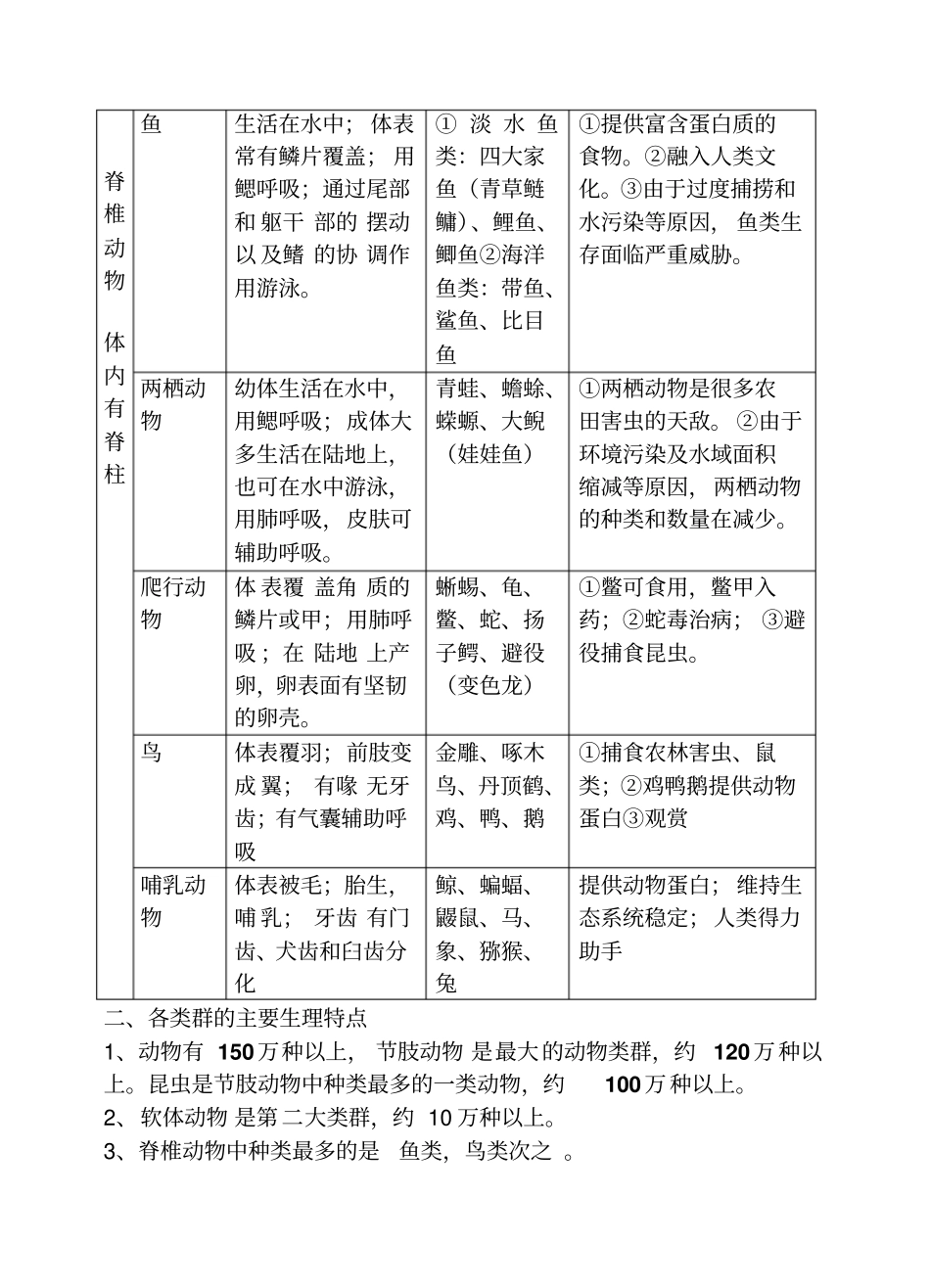 人教版八年级生物上册知识点详细精华版_第2页