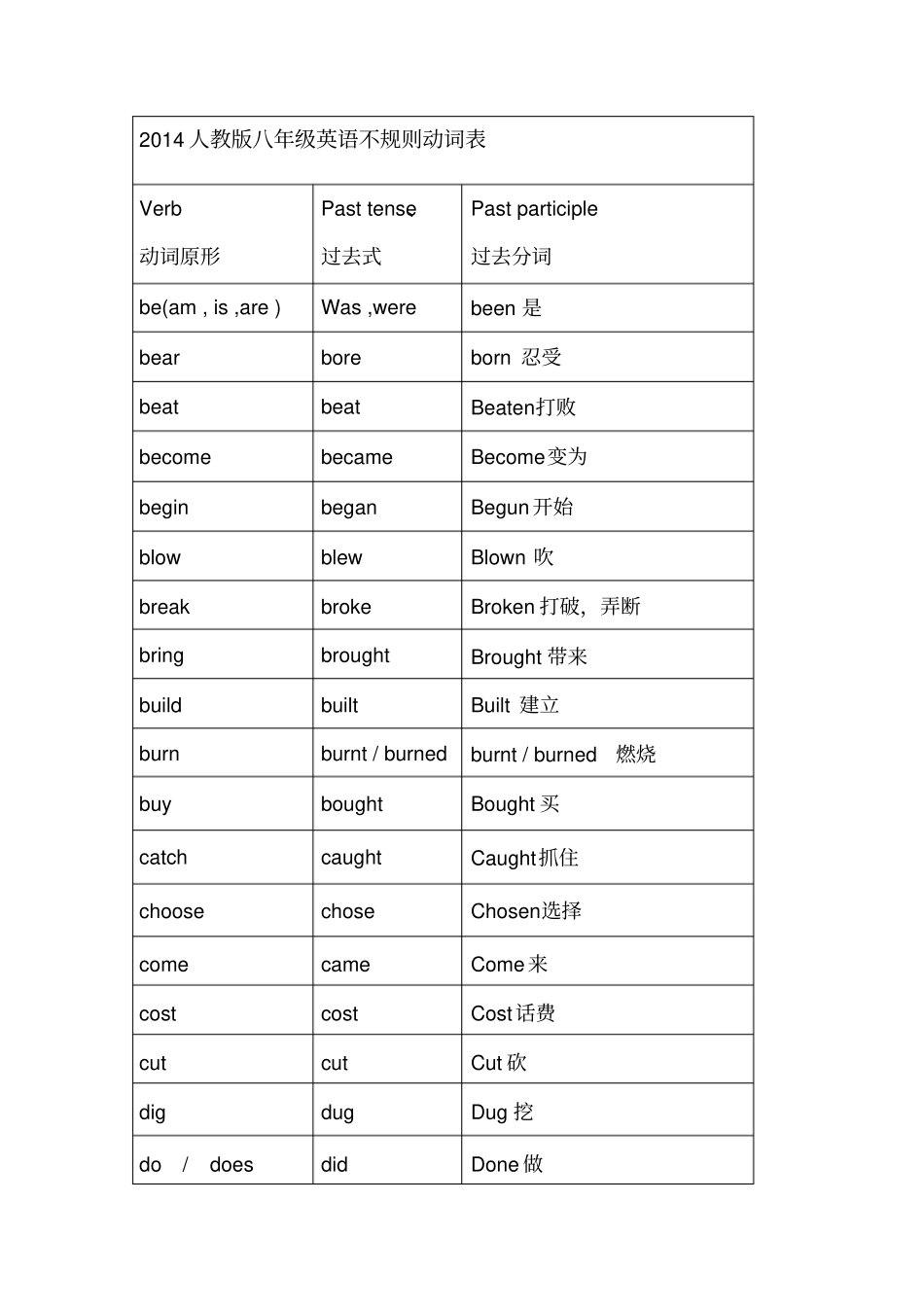 人教版八年级英语不规则动词表意思_第1页