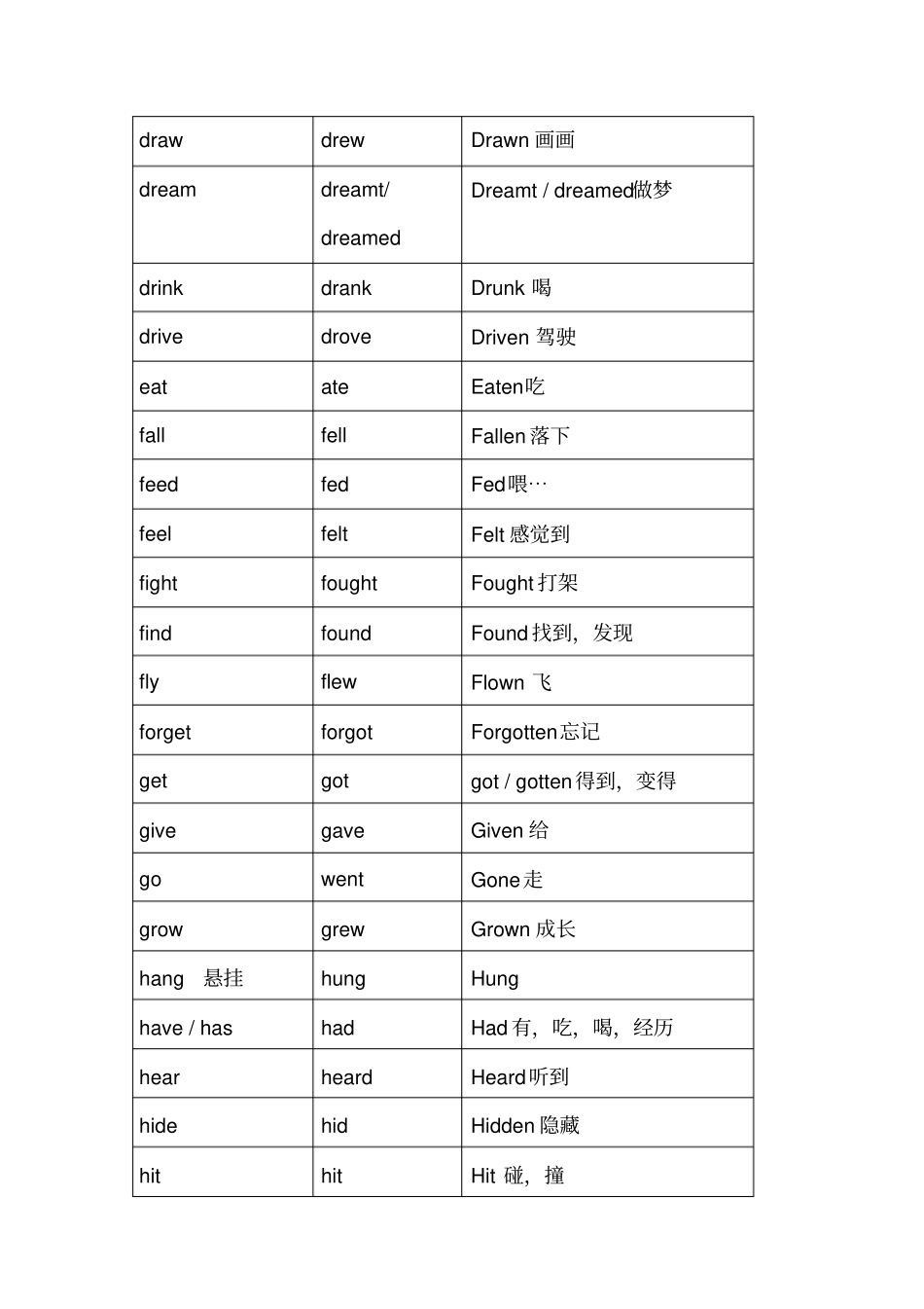 人教版八年级英语不规则动词表意思_第2页