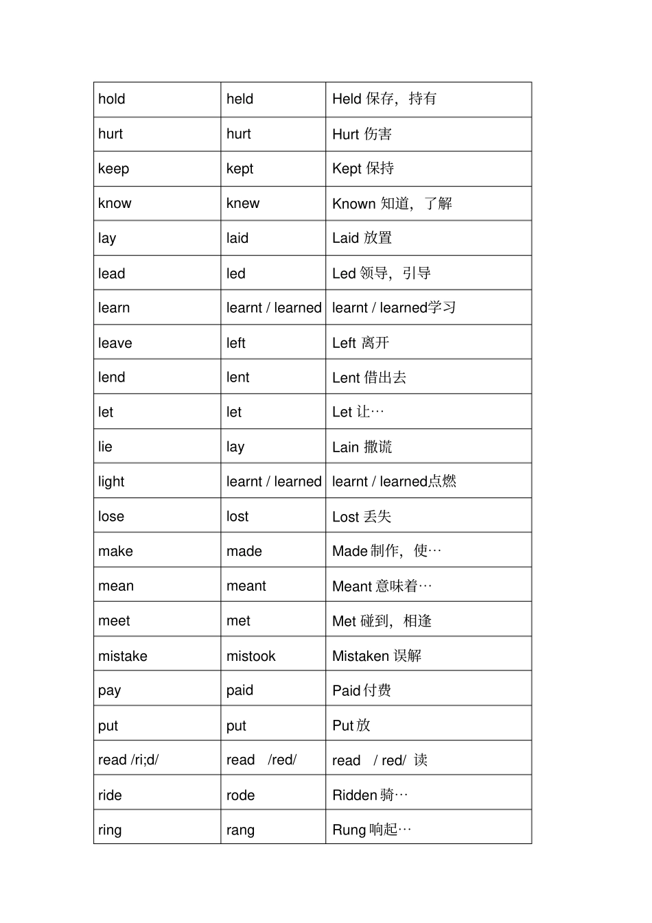 人教版八年级英语不规则动词表意思_第3页